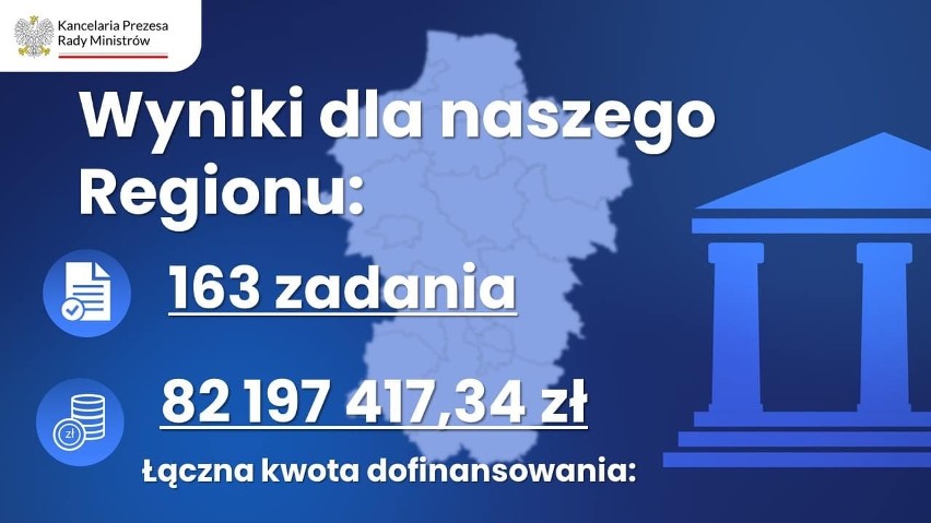 Do Włocławka i okolicznych powiatów trafi ponad 39 mln złotych na ratowanie zabytków. Lista, zdjęcia