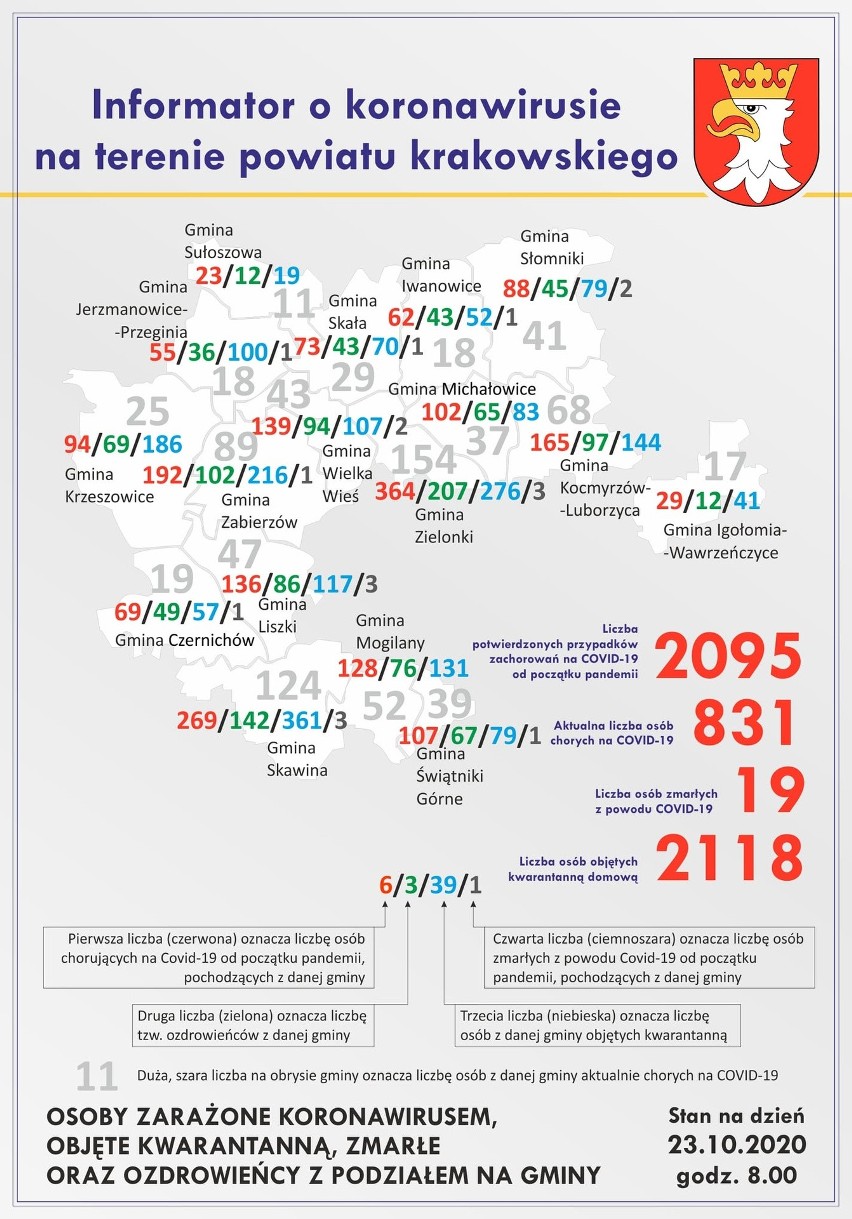 Powiat krakowski. Liczba zakażonych przekroczyła 2 tysiące. Znów mnóstwo nowych przypadków zachorowań 