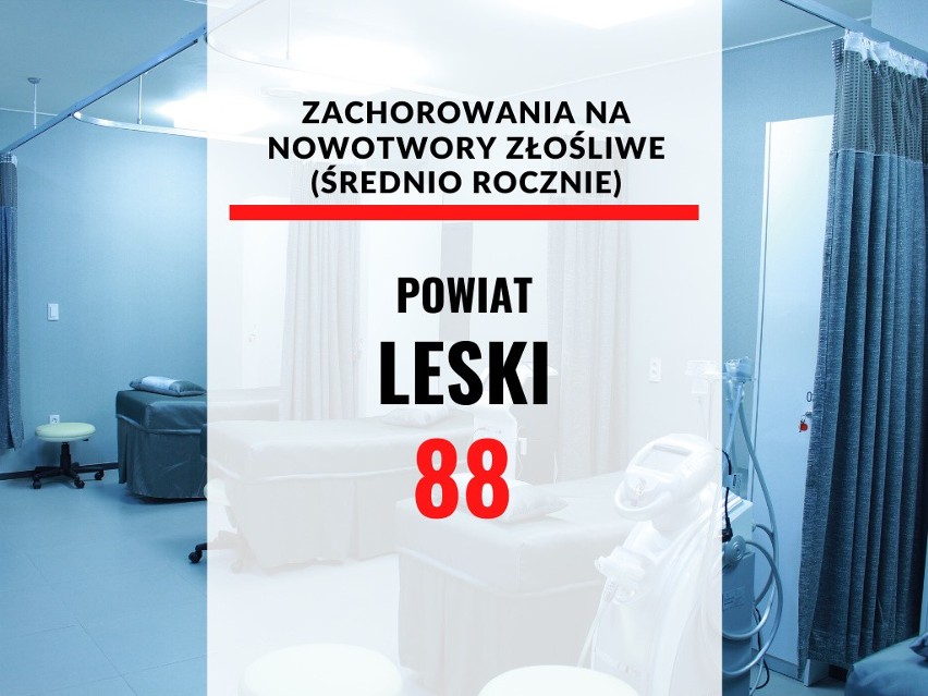 24. miejsce-powiat leski....