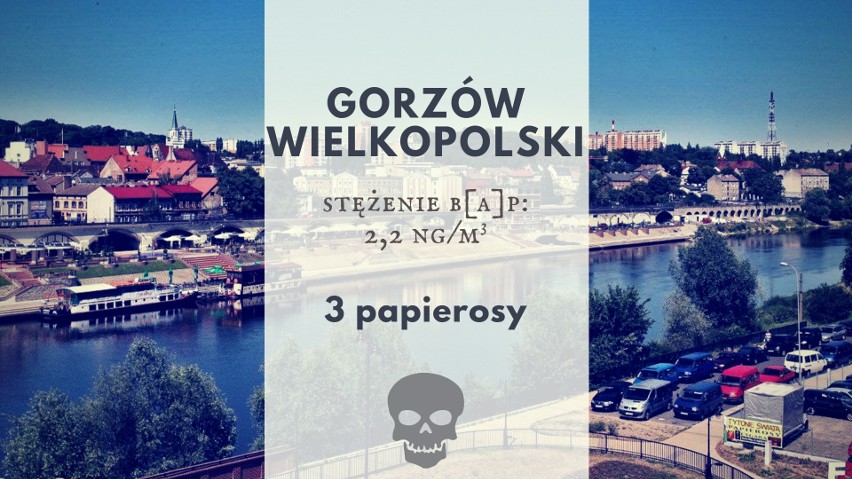 Średnie roczne stężenie B[a]P w Gorzowie Wielkopolskim to...