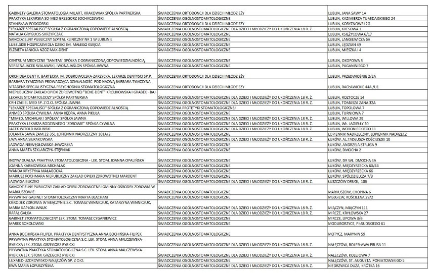 Gdzie w Lublinie są czynne gabinety dentystyczne? PEŁNA LISTA