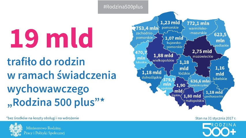 W całej Polsce programem „Rodzina 500 plus” jest objętych 55...