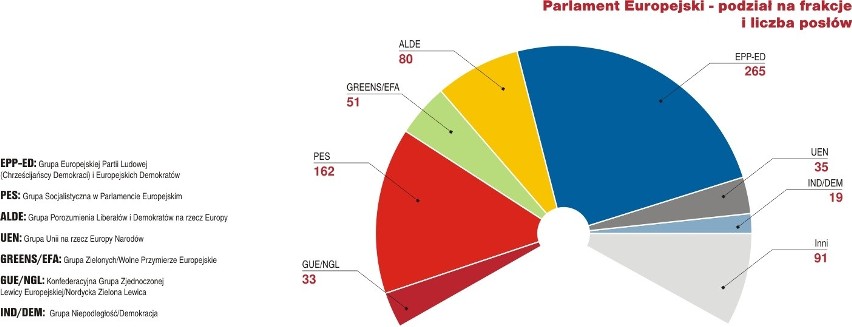 Znamy oficjalne wyniki wyborów do Parlamentu Europejskiego (kraj)