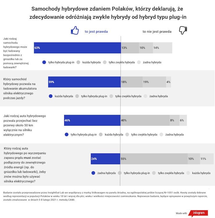 Jak wynika z najnowszego badania InsightOut Lab i marki...