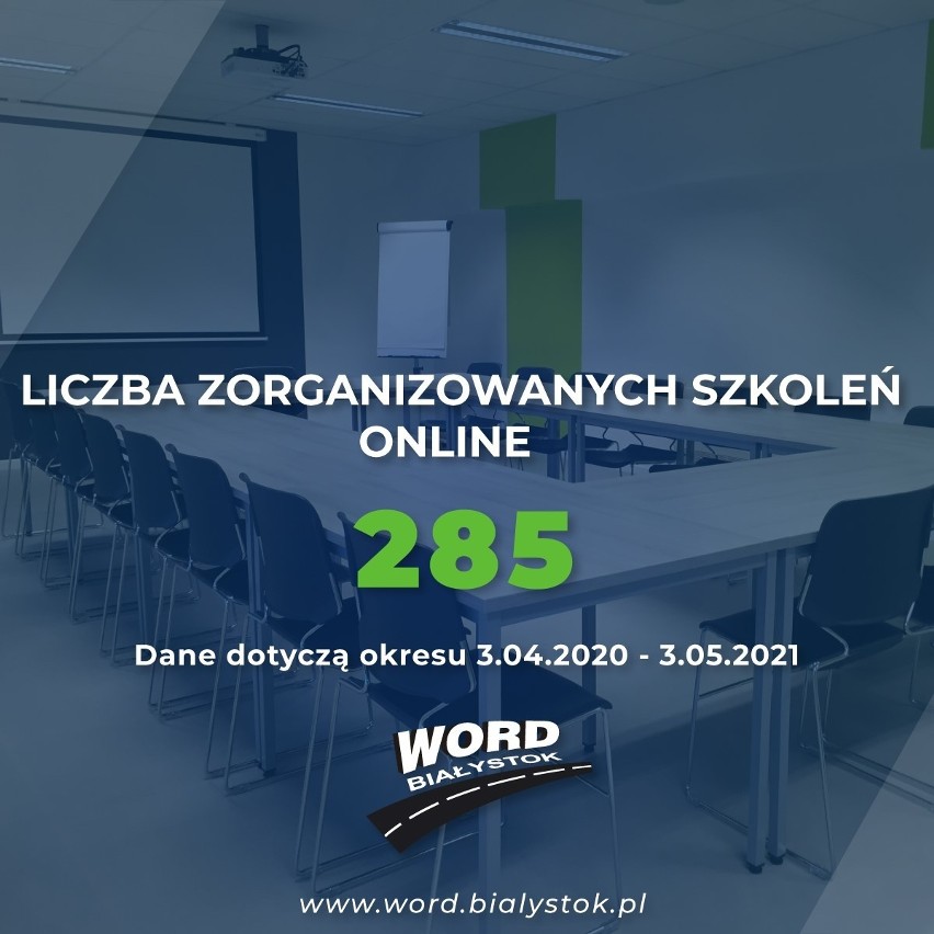 Białostocki WORD w pandemii. 13 miesięcy intensywnej pracy, szkoleń i kursów