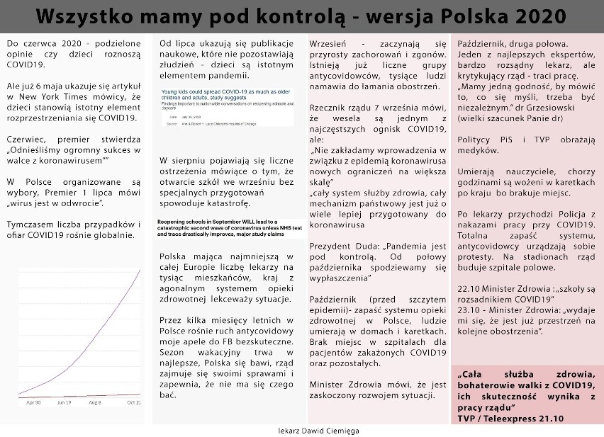 Materiał lekarza Dawida Ciemięgi dołączony do emocjonalnego...