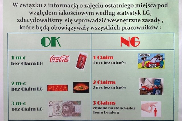 Tak wygląda plakat informujący o nowym systemie motywacyjnym. W tabeli "OK" zaznaczono nagrody. Pod "NG" znajdują się kary. Skrót ten znaczy "not good", czyli z angielskiego "nie dobre". Wadliwe elementy zwie się powszechnie "endżikami".