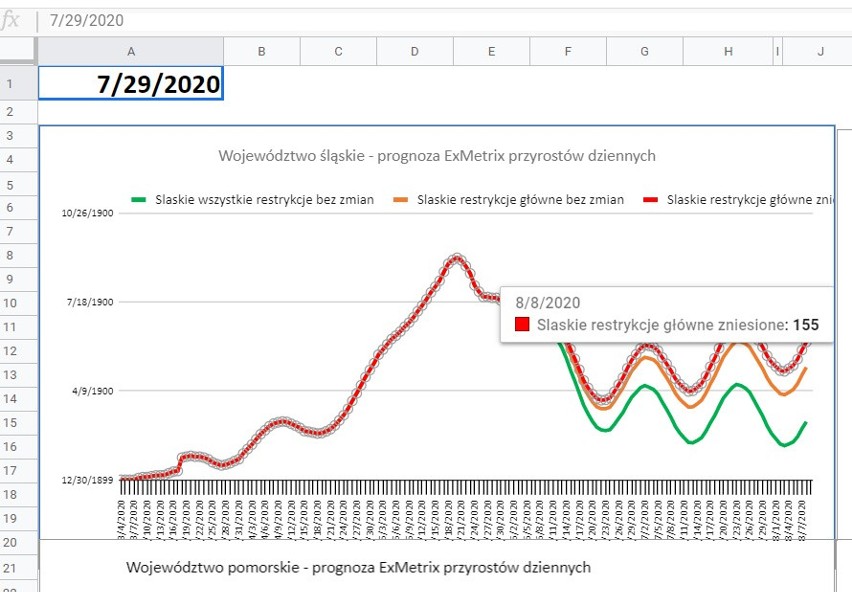 Oto najnowsza prognoza rozwoju pandemii firmy Exmetrix w...