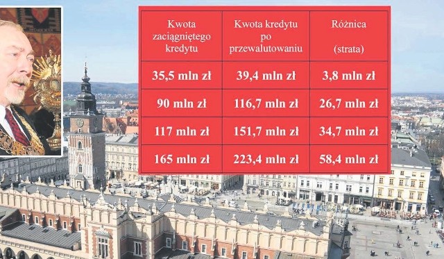 Ostatni z tych kredytów został zaciągnięty niezgodnie z prawem