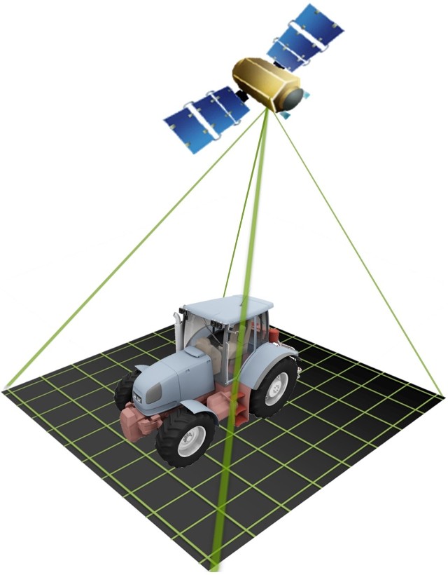 Rozwiązania systemów GPS umożliwiają pracę w dokładnościach do 1-2 cm. Operator kieruje pojazdem na podstawie wskazań urządzeń, lub też można zastosować systemy automatycznego prowadzenia. Wtedy system sam prowadzi maszynę, 