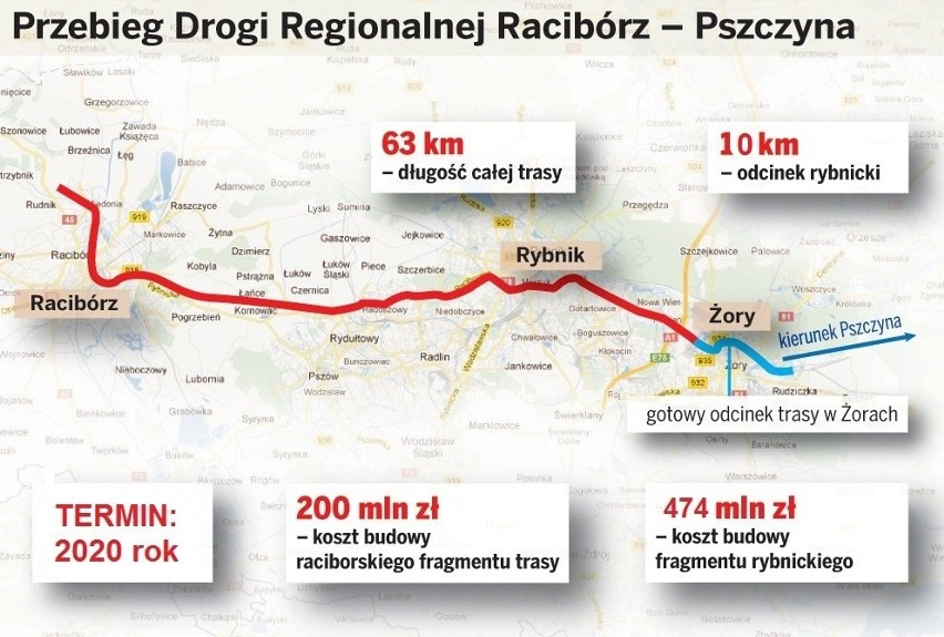 Droga Racibórz - Pszczyna: W środę targi nieruchomości dla...