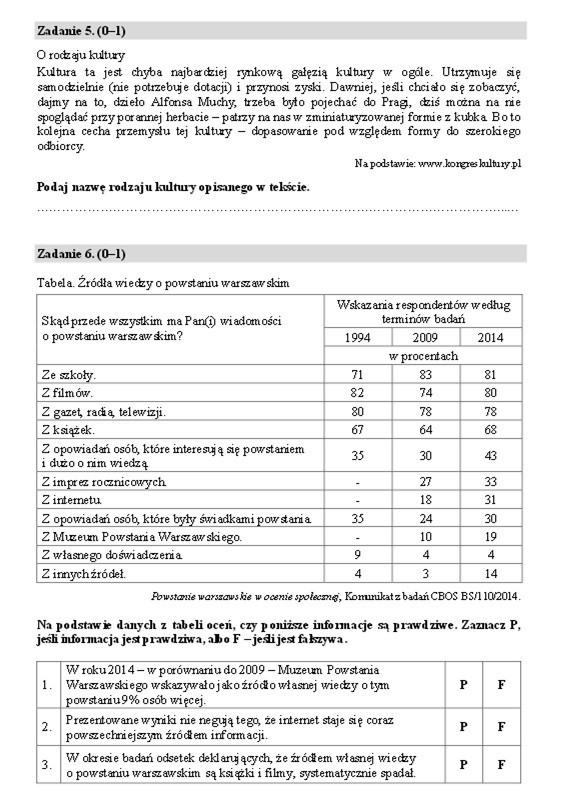 Matura WOS 2016: poziom rozszerzony [ARKUSZE CKE, ODPOWIEDZI]