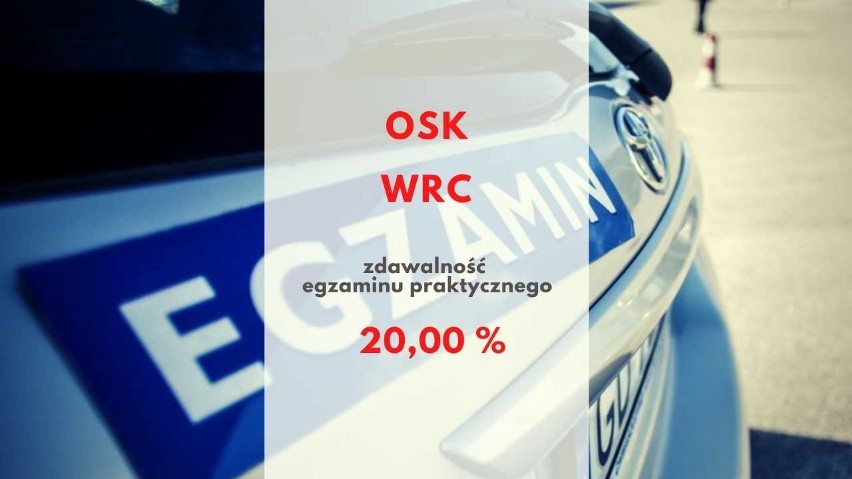 OSK WRC...