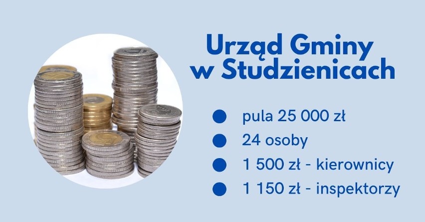 Samorządy z powiatu bytowskiego wydały prawie pół miliona złotych na nagrody dla urzędników. Nasz raport