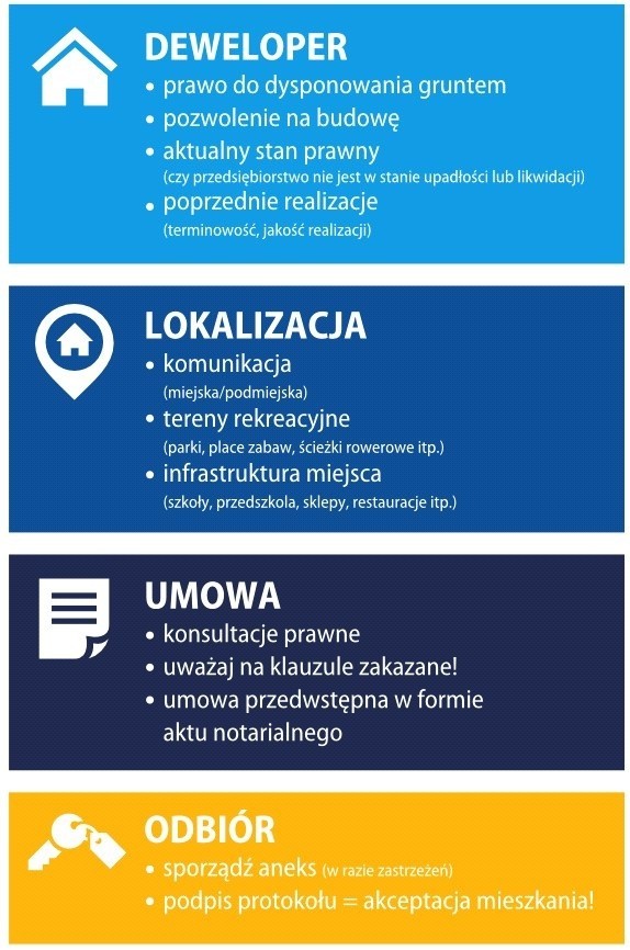 Zakup mieszkania - o czym warto pamiętać