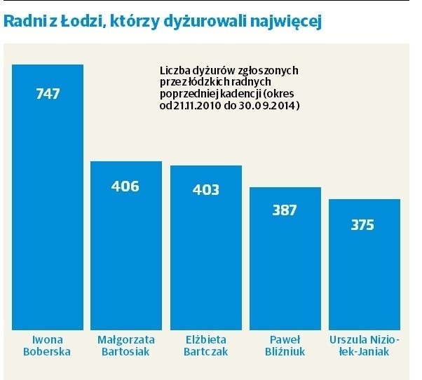 Dyżury radnych w Łódzkiem. Sprawdź którzy radni regularnie pełnią dyżury [INFOGRAFIKA]