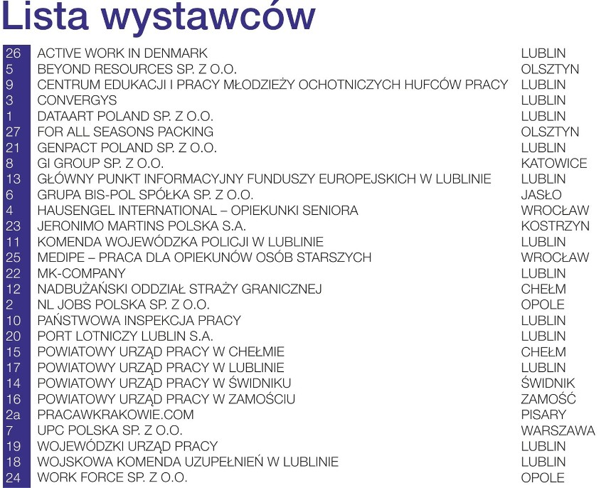 Targi Pracy w Lublinie - lista wystawców