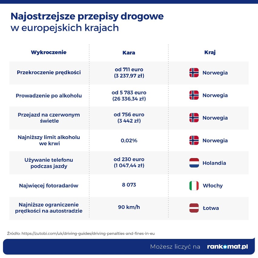 Są jeszcze kraje, z których za wykroczenia na drodze wraca...