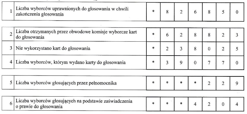 Wybory parlamentarne 2015. Wyniki - okręg nr 41