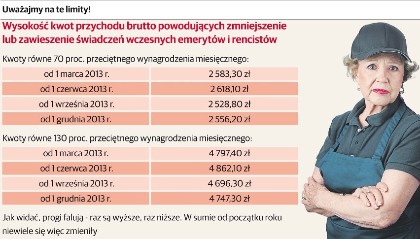 Ile można dorobić do emerytury i renty?