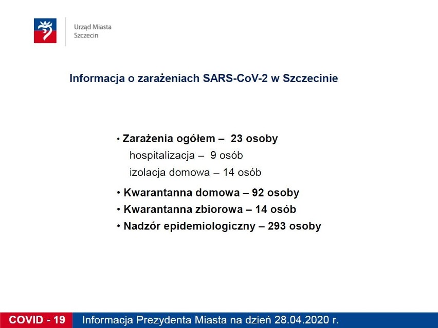 Jak Szczecin radzi sobie z koronawirusem? Zobacz raport prezydenta - 28.04.2020