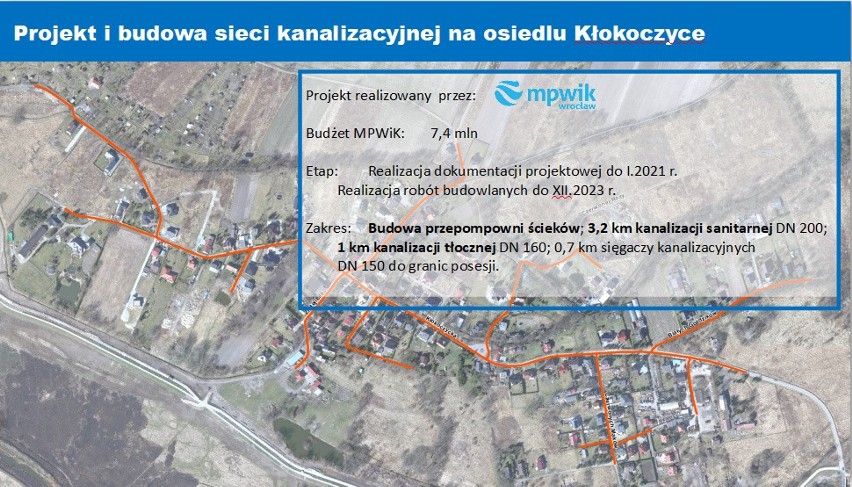Projekt i budowa sieci kanalizacyjnej na osiedlu Kłokoczyce