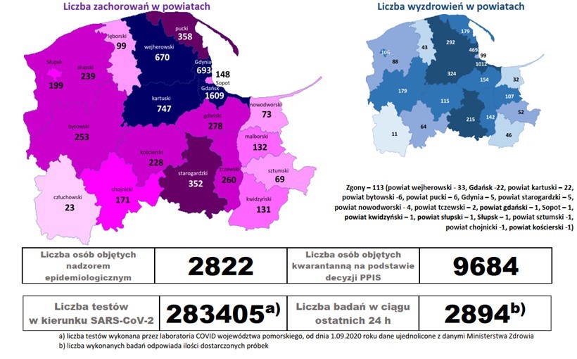 Powiat słupski w czerwonej strefie. Sanepid alarmuje: to nieodpowiedzialność ludzi