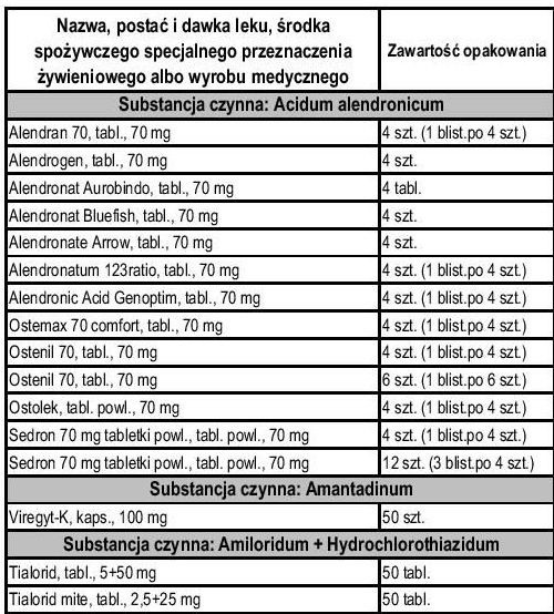 Darmowe leki dla seniorów. Lista medykamentów z programu 75 plus (LISTA, cz. 1)