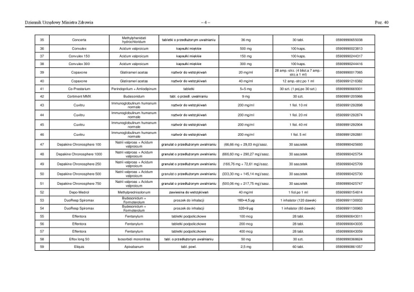 Leki ZAGROŻONE brakiem dostępności. Będzie o nie coraz trudniej. W Polsce brakuje leków - ostrzega Ministerstwo Zdrowia [23. 7. 2019 r.]