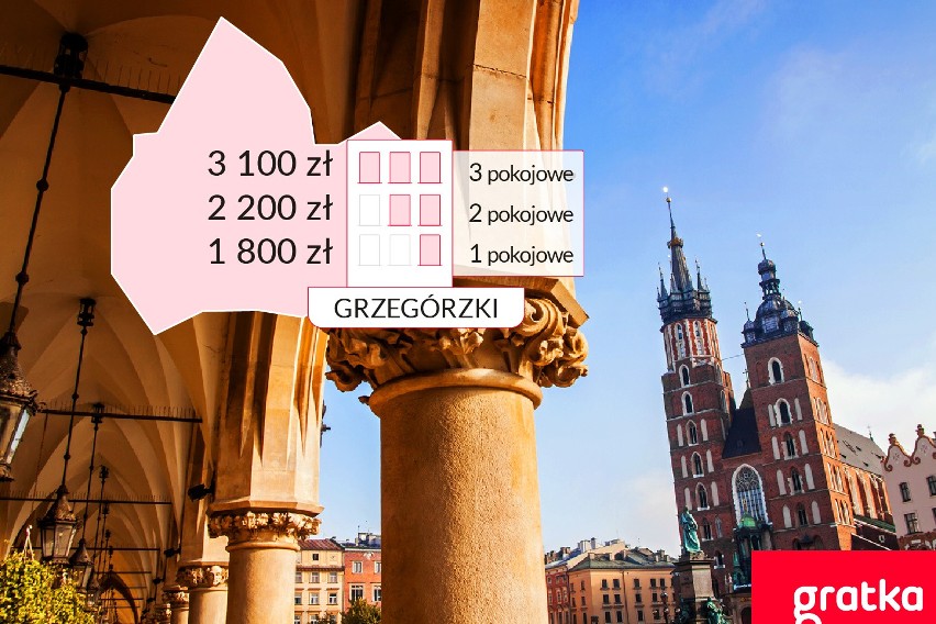 Zobacz ogłoszenia: mieszkania do wynajęcia Kraków Grzegórzki...