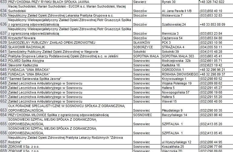 Lista czynnych przychodni i gabinetów lekarskich w woj....