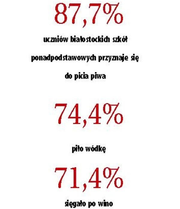 Badanie zostało przeprowadzone w 2005 roku.Dane pochodzą z książki "Styl życia młodzieży Białegostoku a zdrowie&#8221;