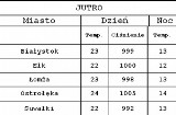 Prognoza pogody Białystok, Suwałki, Ełk, Ostrołęka, Łomża