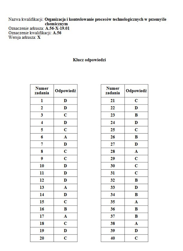 Egzamin zawodowy 2019 CKE: arkusz + klucz odpowiedzi. Wyniki...
