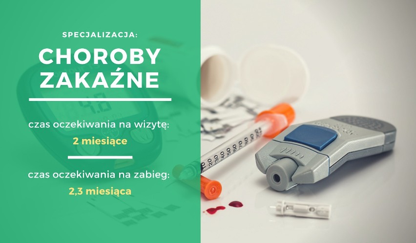 Ile trzeba czekać na wizytę u specjalisty? Dane są zatrważające! Sprawdźcie, ile czasu spędzicie w kolejce 