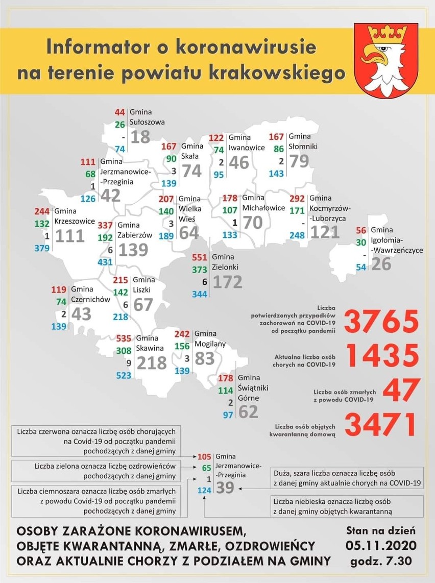 Powiat krakowski. Rekord zachorowań 245 nowych przypadków i pięciu zmarłych  na COVID-19