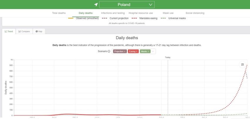 Koszmarna wizja epidemii dla Polski. W grudniu może być nawet kilkaset zgonów dziennie