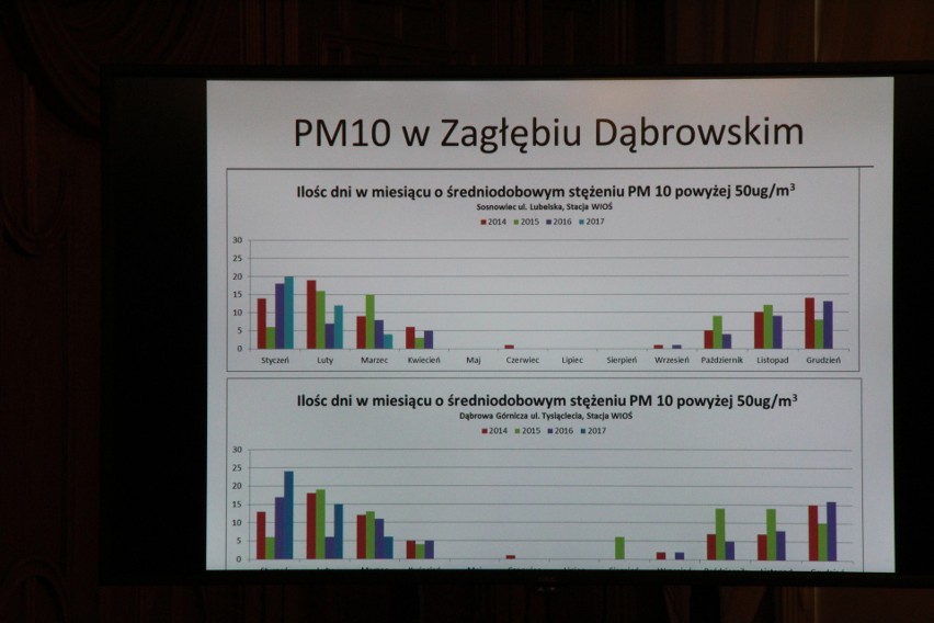 Dąbrowa Górnicza: okrągły stół w sprawie czystego powietrza w Zagłębiu ZDJĘCIA