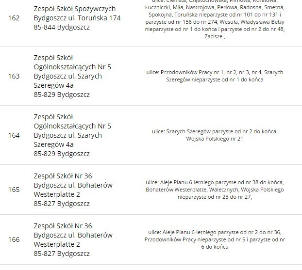 Referendum. Gdzie głosować w Bydgoszczy?