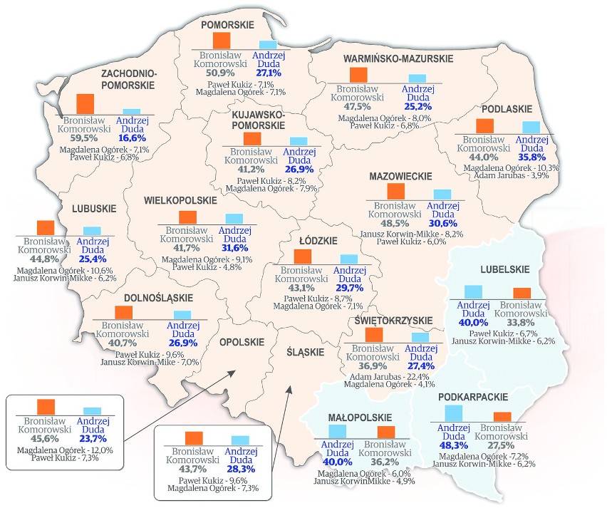 Sondaż "Głosu" i dzienników regionalnych: Wyniki w innych województwach