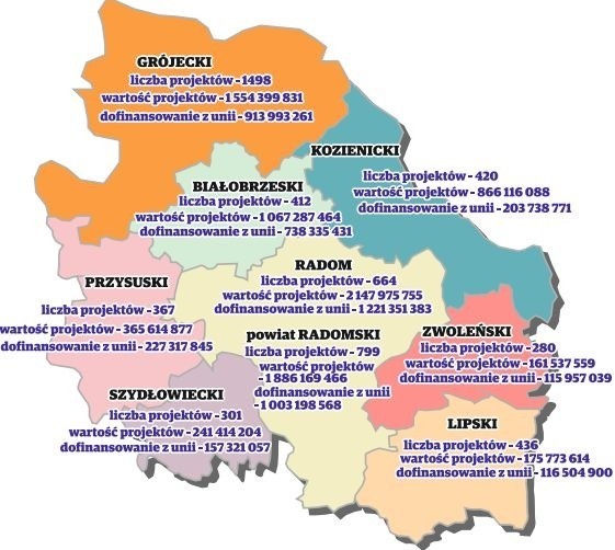 Dotychczasowe wykorzystanie pieniędzy unijnych w regionie radomskim