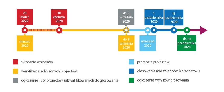 Na Budżet Obywatelski 2021 Miasto Białystok przygotowało 12...