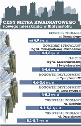 Znów jest dobry czas na zakup mieszkania