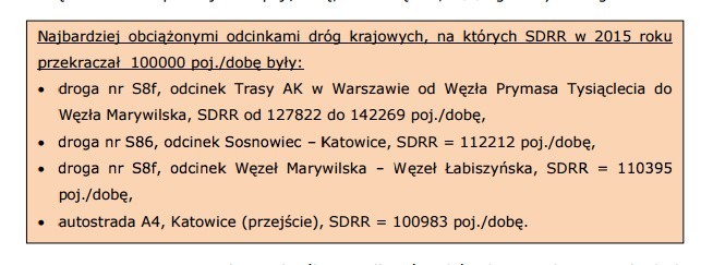 Cztery najbardziej zatłoczone drogi w Polsce