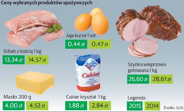 Maksymalnie 200 zł chce wydać na tegoroczne sprawunki związane z Wielkanocą większość Opolan.