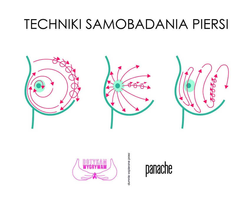 Kierunek ruchów podczas badania piersi