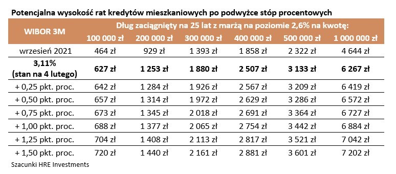 Decyzja Rady Polityki Pieniężnej bez zaskoczenia. Stopy procentowe w górę o kolejne 50 pukntów