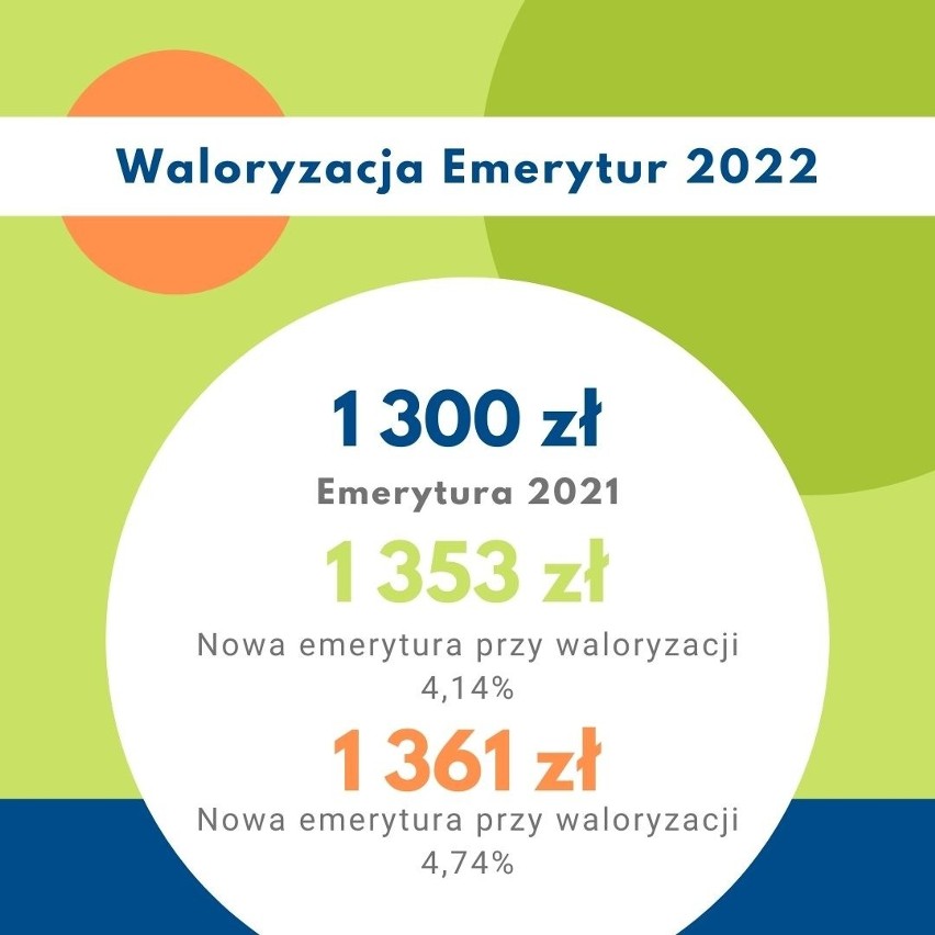 Biorąc pod uwagę najniższą i najwyższą prognozowaną przez...