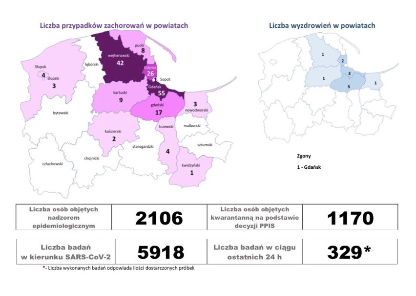 Nowe zakażenia SARS-CoV-2 na Pomorzu. 4 osoby z wirusem