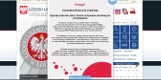 Koronawirus w Polsce: zakaz sprzedaży poza kraj sprzętu i artykułów pomocnych w leczeniu chorych